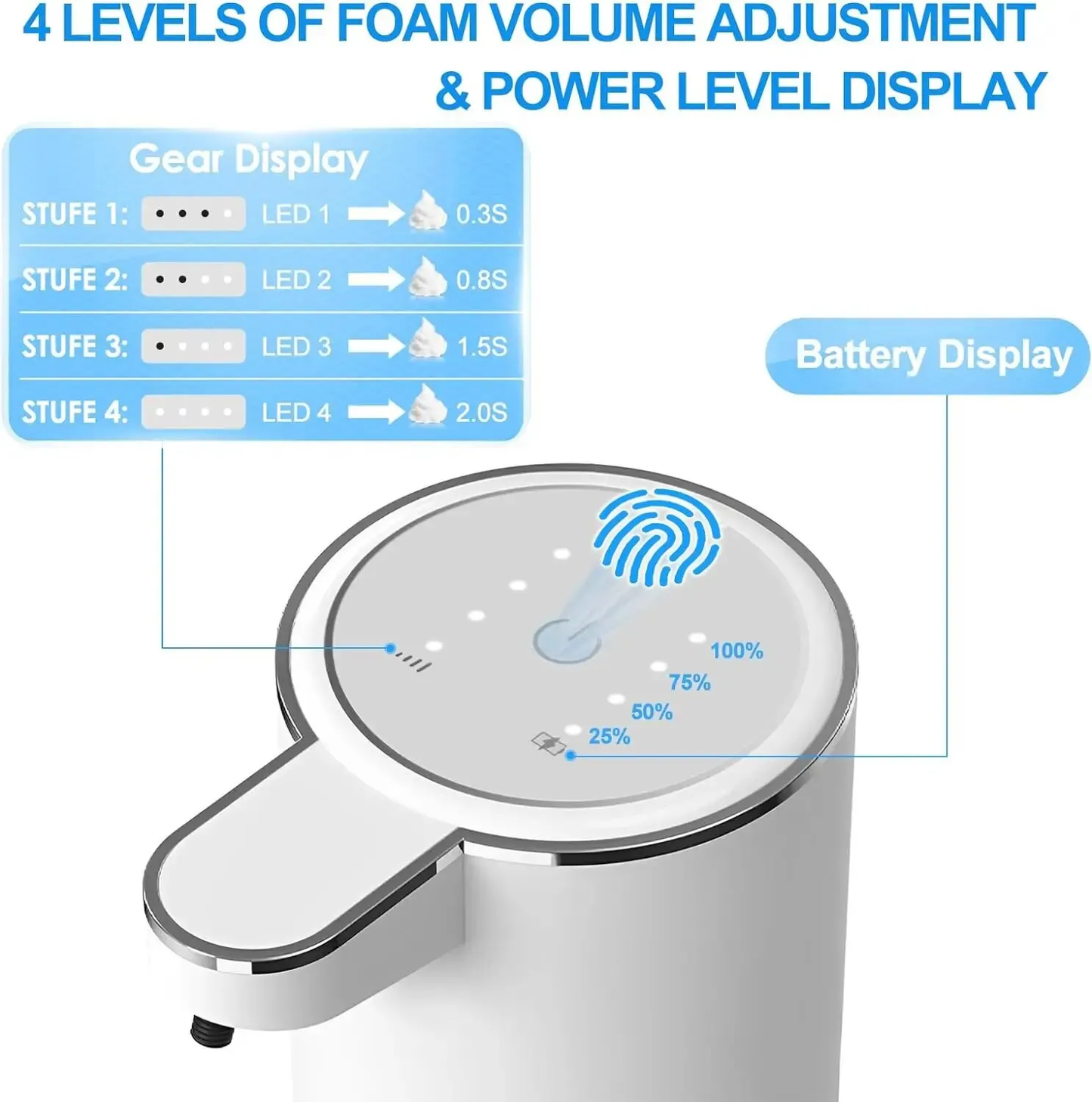 Velmora AutoFoam Pro™|Touch-Free Hygiene in Seconds.